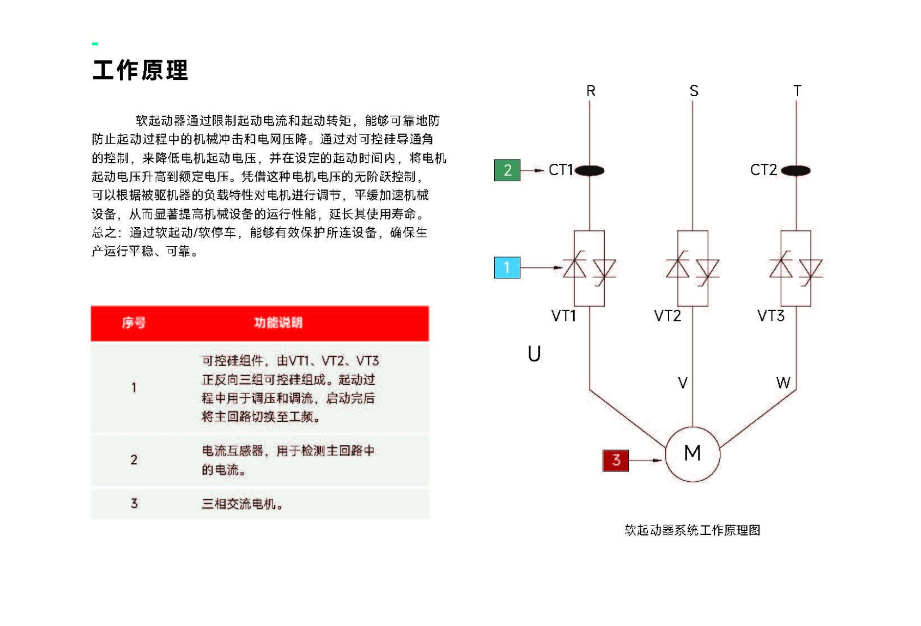 分类二  1.2.jpg