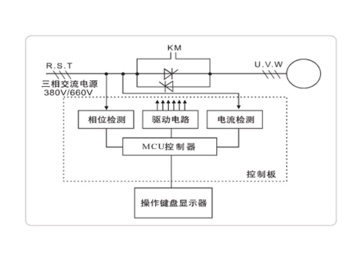 分类二 3.1.jpg
