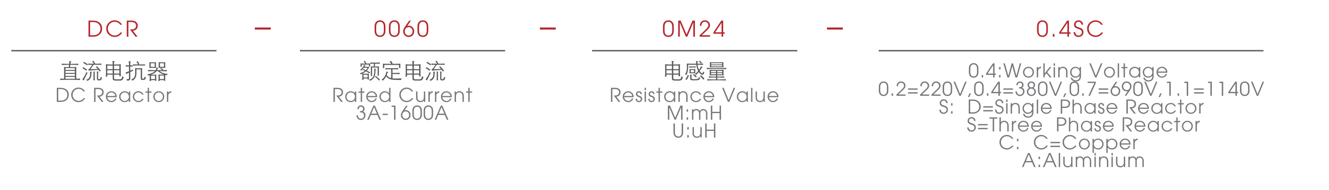 分类三 3.1.png